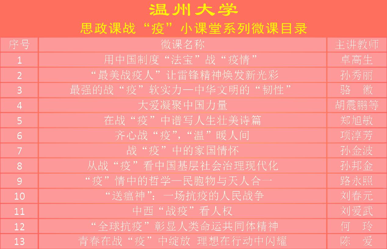 说明: 一览表